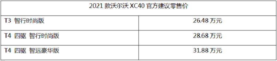 魅力依旧升级全面，2021款沃尔沃XC40让年轻更有范儿