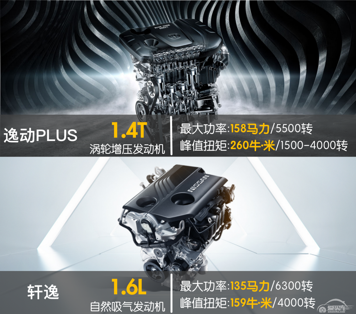 迎接2021年送给她最好的礼物 为什么推荐你买一辆逸动PLUS？