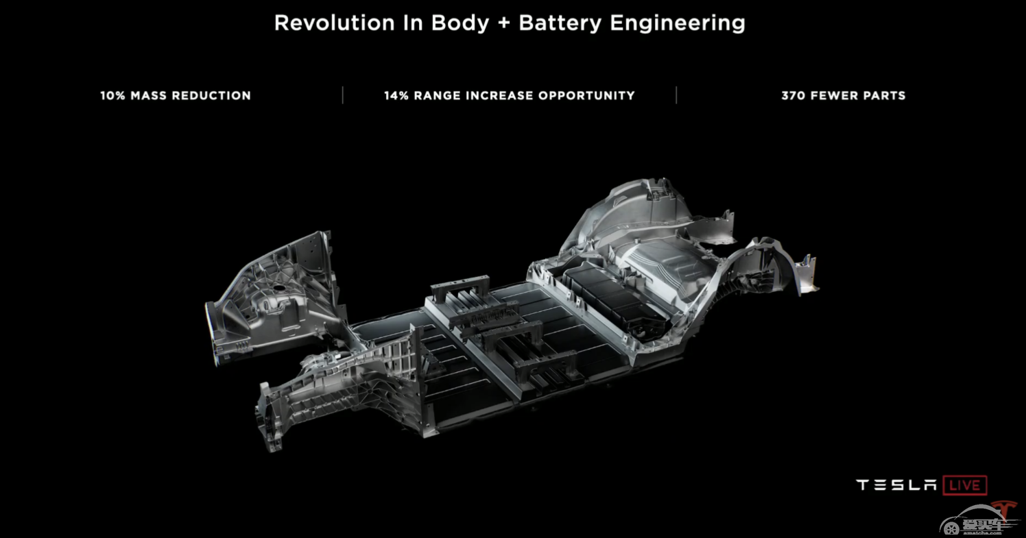 比特斯拉新电池更厉害 2020年还有这些汽车黑科技