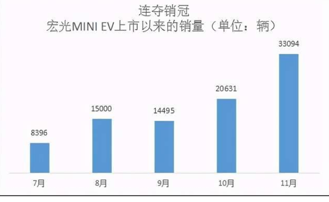  小型纯电动车重回主流，跨国车企蠢蠢欲动，自主品牌还能躺赢？ 
