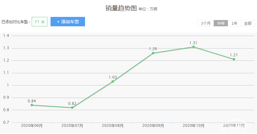 值得考虑的3款SUV车型，颜值在线15万落地，你会怎么选？