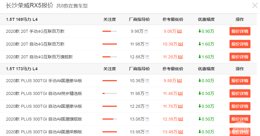 值得考虑的3款SUV车型，颜值在线15万落地，你会怎么选？