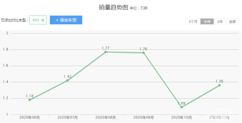 值得考虑的3款SUV车型，颜值在线15万落地，你会怎么选？