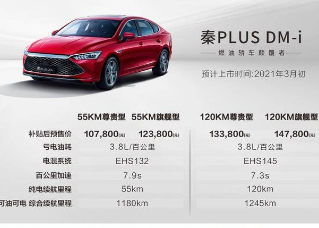  秦PLUS DM-i预售火爆， 燃油轿车颠覆者来势汹汹 