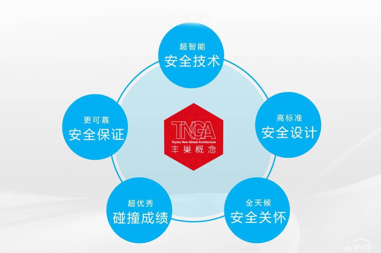 宇尘说车│硬核科技 全面守护 广汽丰田TNGA重新定义汽车安全