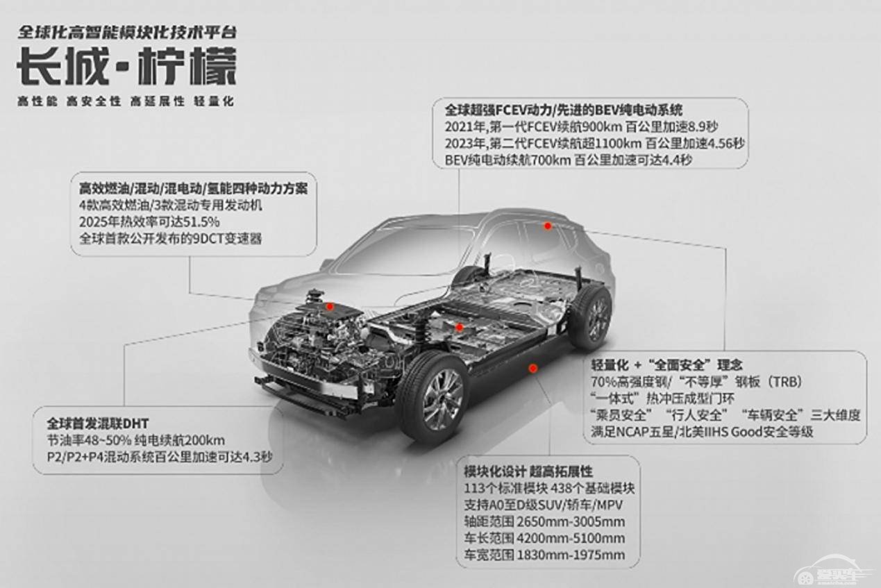 宇尘说车│比肩“双田” 对决新势力 长城汽车正在下一盘技术战略棋