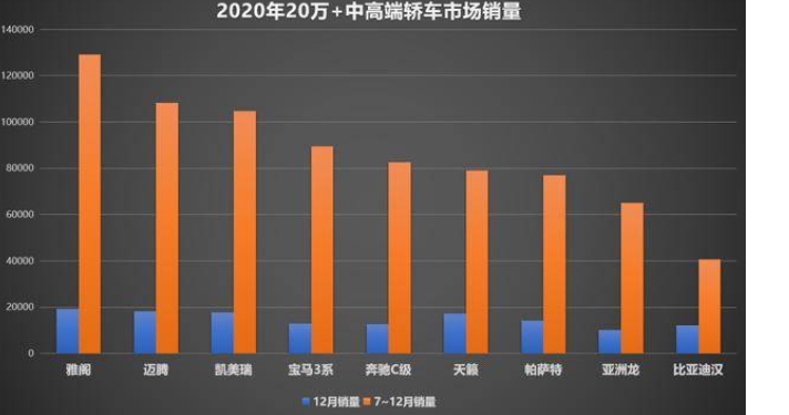  契合消费升级大趋势， 后疫情时代比亚迪汉展现蓬勃生命力 