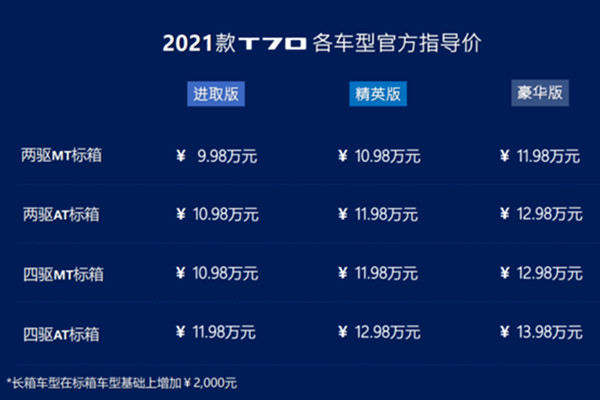  全新大通T70上市，9.98万元起售，可享多重豪礼 