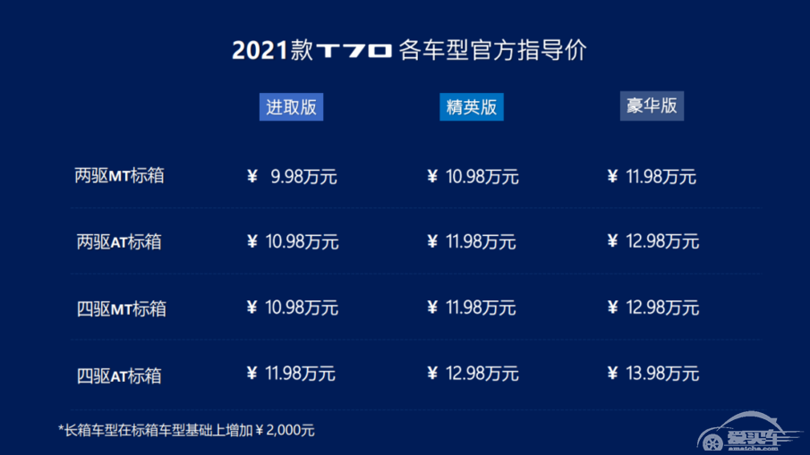 全新大通T70上市，9.98万元起售，可享多重豪礼