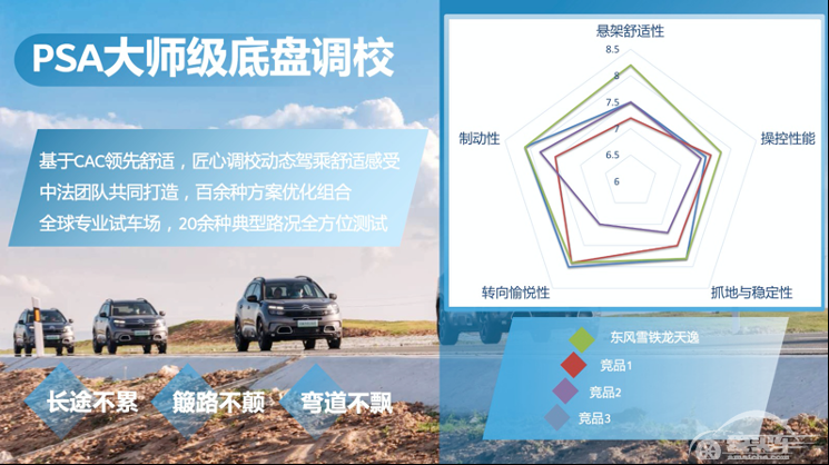 东风雪铁龙SUV天逸：良心车值得被更多人认可