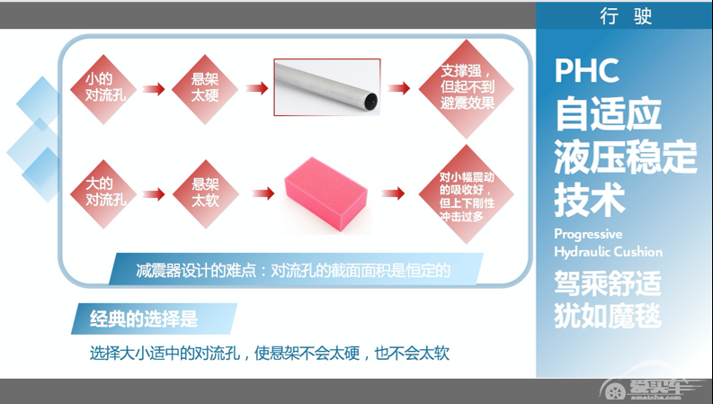 东风雪铁龙SUV天逸：良心车值得被更多人认可