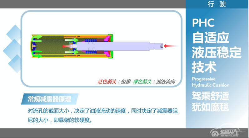 东风雪铁龙SUV天逸：良心车值得被更多人认可