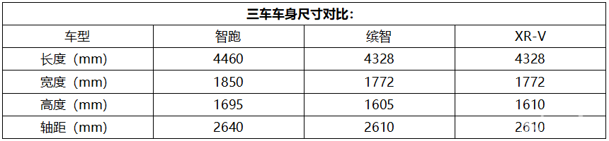 为15万级SUV“打个样”  级别高、空间大、配置更优，这么选都可以有