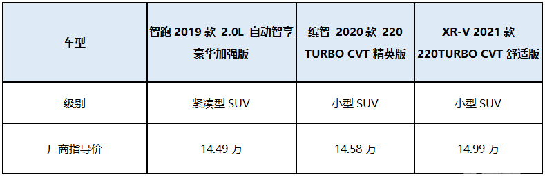 为15万级SUV“打个样”  级别高、空间大、配置更优，这么选都可以有