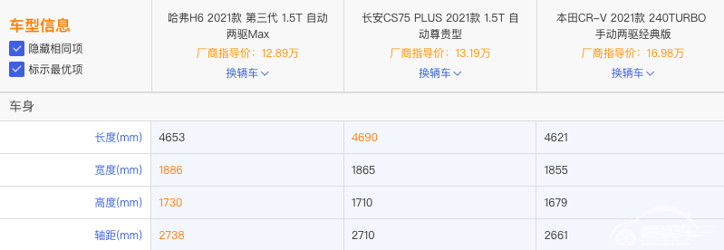 同是热门SUV，哈弗H6和长安CS75 PLUS怎么选？