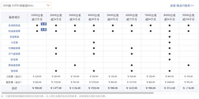 已经上市一年的领克05，现在还值得买吗？
