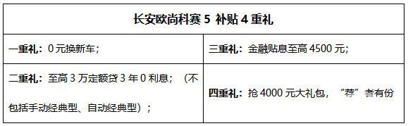 牛年牛气足！长安欧尚21亿购车补贴，为开工送豪礼啦
