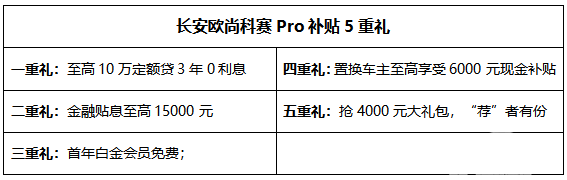 牛年牛气足！长安欧尚21亿购车补贴，为开工送豪礼啦