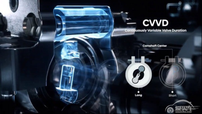 沃德十佳的“常客”：北京现代彰显硬核动力总成