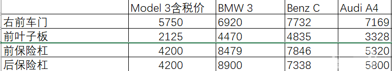 直营模式终结汽车后市场乱象 4S店或将被取代