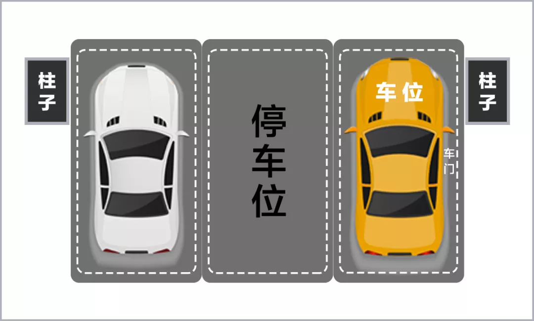 这些停车位千万不要选，小心吃大亏！