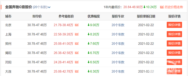 最高降10万，北京奔驰6款主力车型优惠大，你会选择入手哪台？