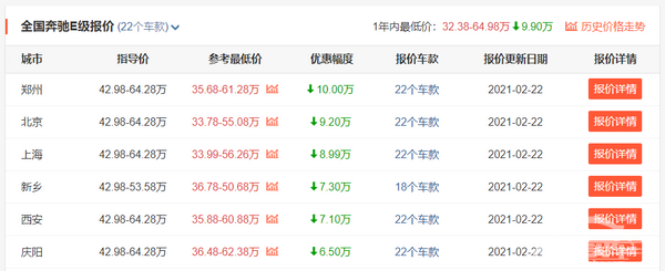 最高降10万，北京奔驰6款主力车型优惠大，你会选择入手哪台？