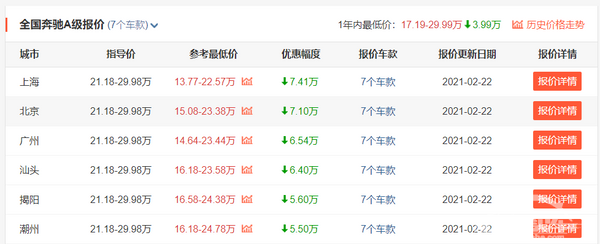 最高降10万，北京奔驰6款主力车型优惠大，你会选择入手哪台？