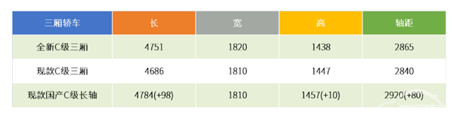 被称“小号S级”，全新一代C级发布，A4L和3系要跪？