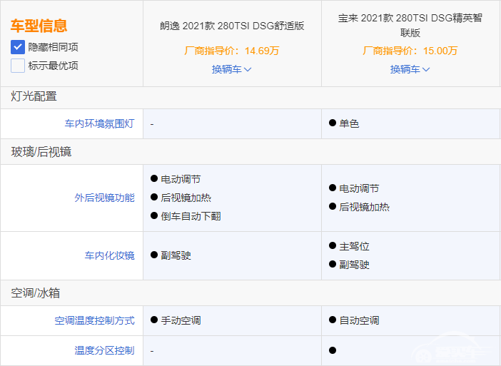 同品牌同平台同级车型找不同 宝来与朗逸差异对比