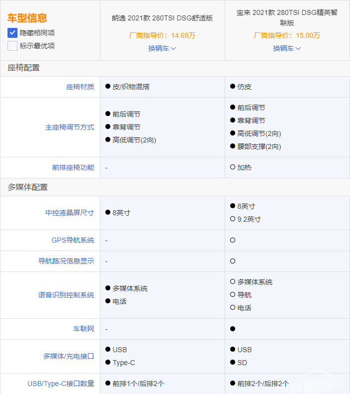同品牌同平台同级车型找不同 宝来与朗逸差异对比