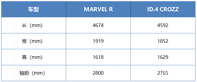 MARVEL R最近很火，ID.4 CROZZ会成为它的拦路虎吗？