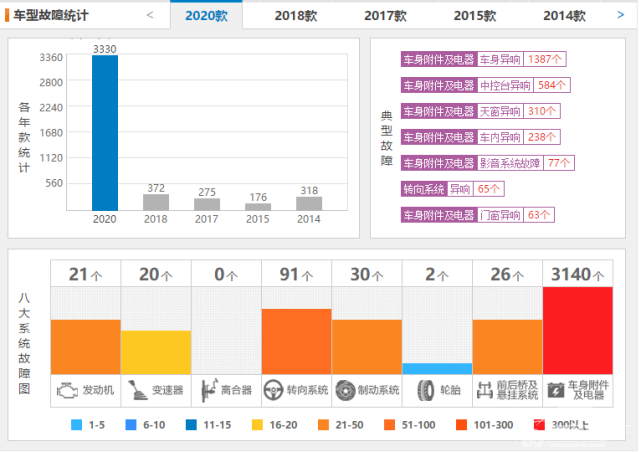 这车不推荐｜异响不断，碰撞成绩差劲，阿特兹高居投诉榜