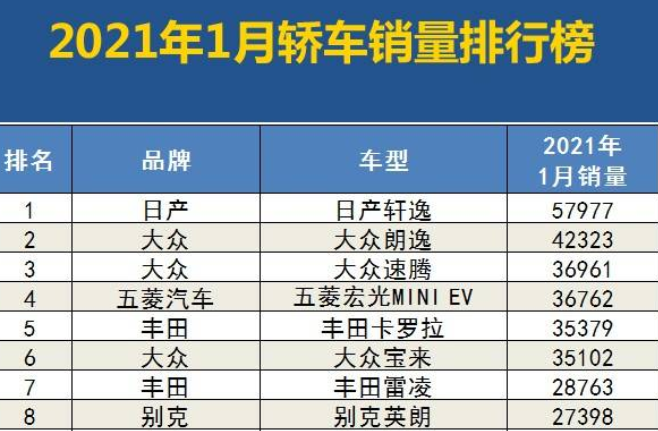  2021年1月汽车销量排行榜 