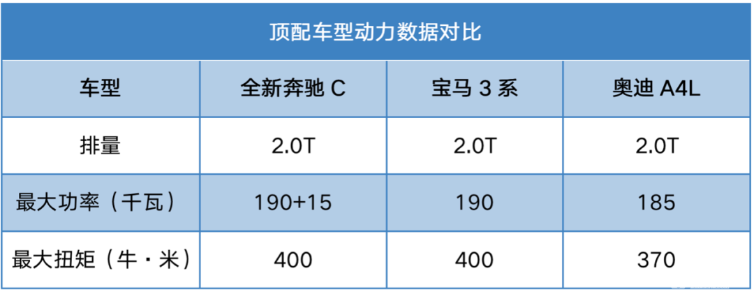 当全新奔驰C级到来后 新一轮的竞争即将开始