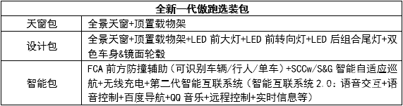 这款“IN核SUV”，才是小型合资SUV的“真香”车型！