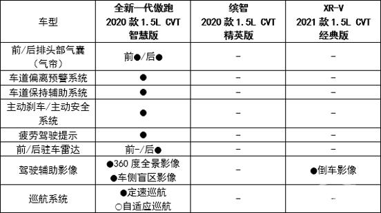 这款“IN核SUV”，才是小型合资SUV的“真香”车型！