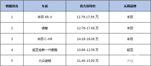 这款“IN核SUV”，才是小型合资SUV的“真香”车型！