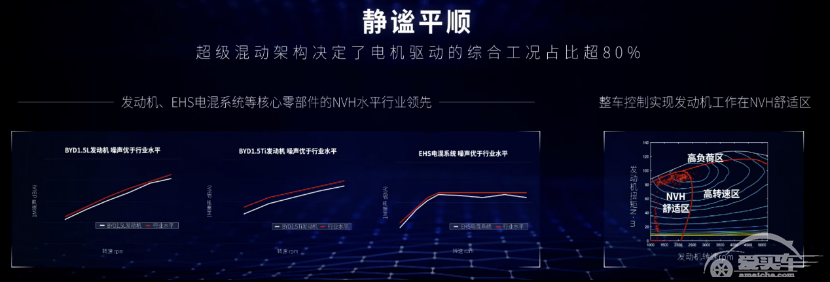 超级混动秦PLUS DM-i即将杀到，燃油车慌了！