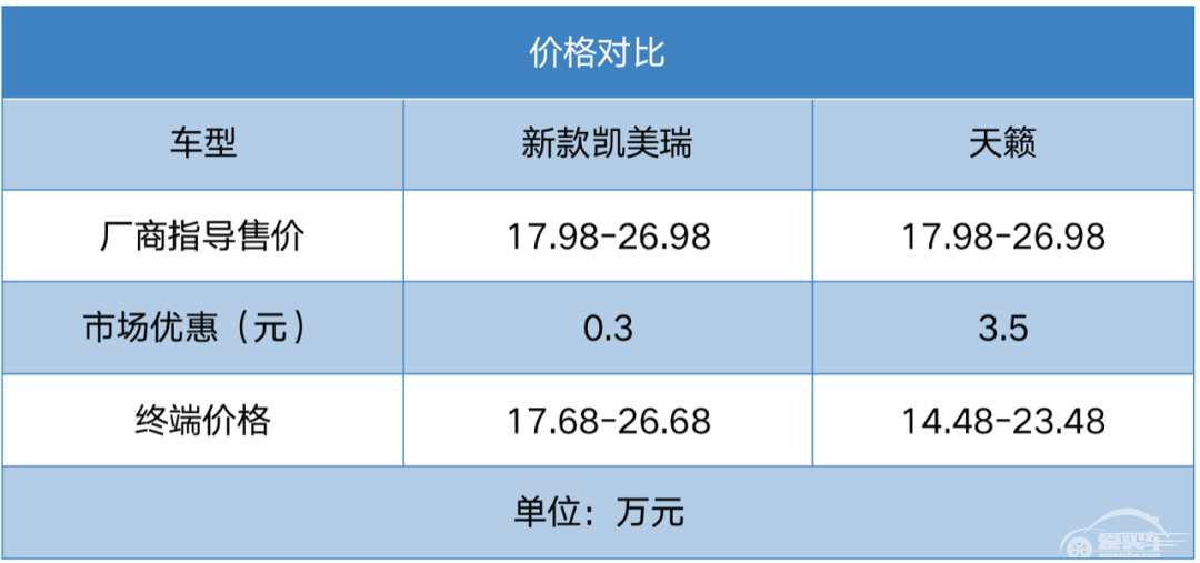 闲侃|当新款凯美瑞再度拉低混动版价格，作为对手的它们竟如此应对