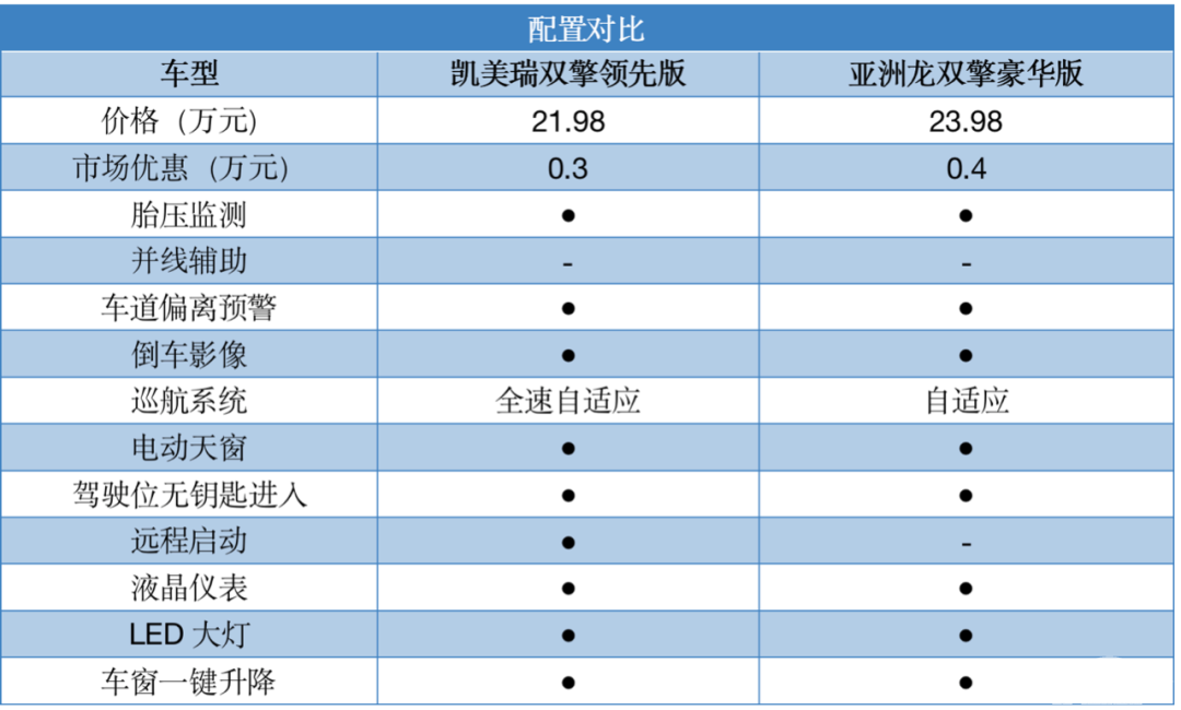 闲侃|当新款凯美瑞再度拉低混动版价格，作为对手的它们竟如此应对