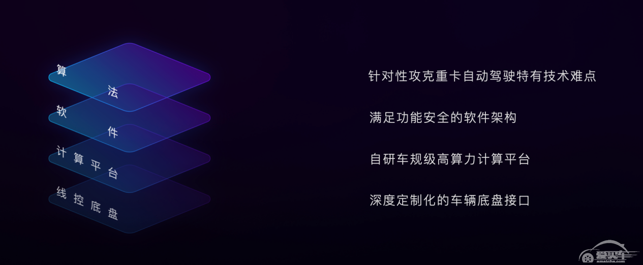 嬴彻科技发布卡车自动驾驶系统“轩辕” ，2021年底交付L3量产重卡