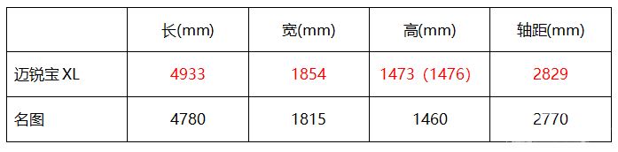 全新名图VS迈锐宝XL，入门中型车之争！谁更有性价比？