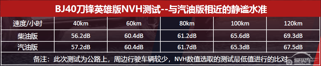 越野圈的狂欢！BJ40刀锋英雄版上市，1箱油续航1000公里