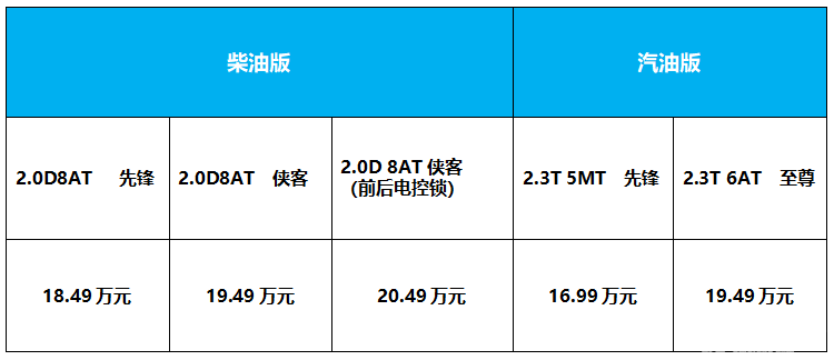 越野圈的狂欢！BJ40刀锋英雄版上市，1箱油续航1000公里