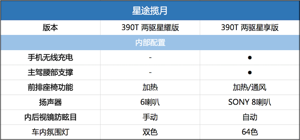 车长接近5米，16.89万起售，星途旗舰SUV揽月值得买吗？