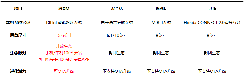 唐DM/汉兰达/途观L/冠道  25万级中大型SUV推荐！