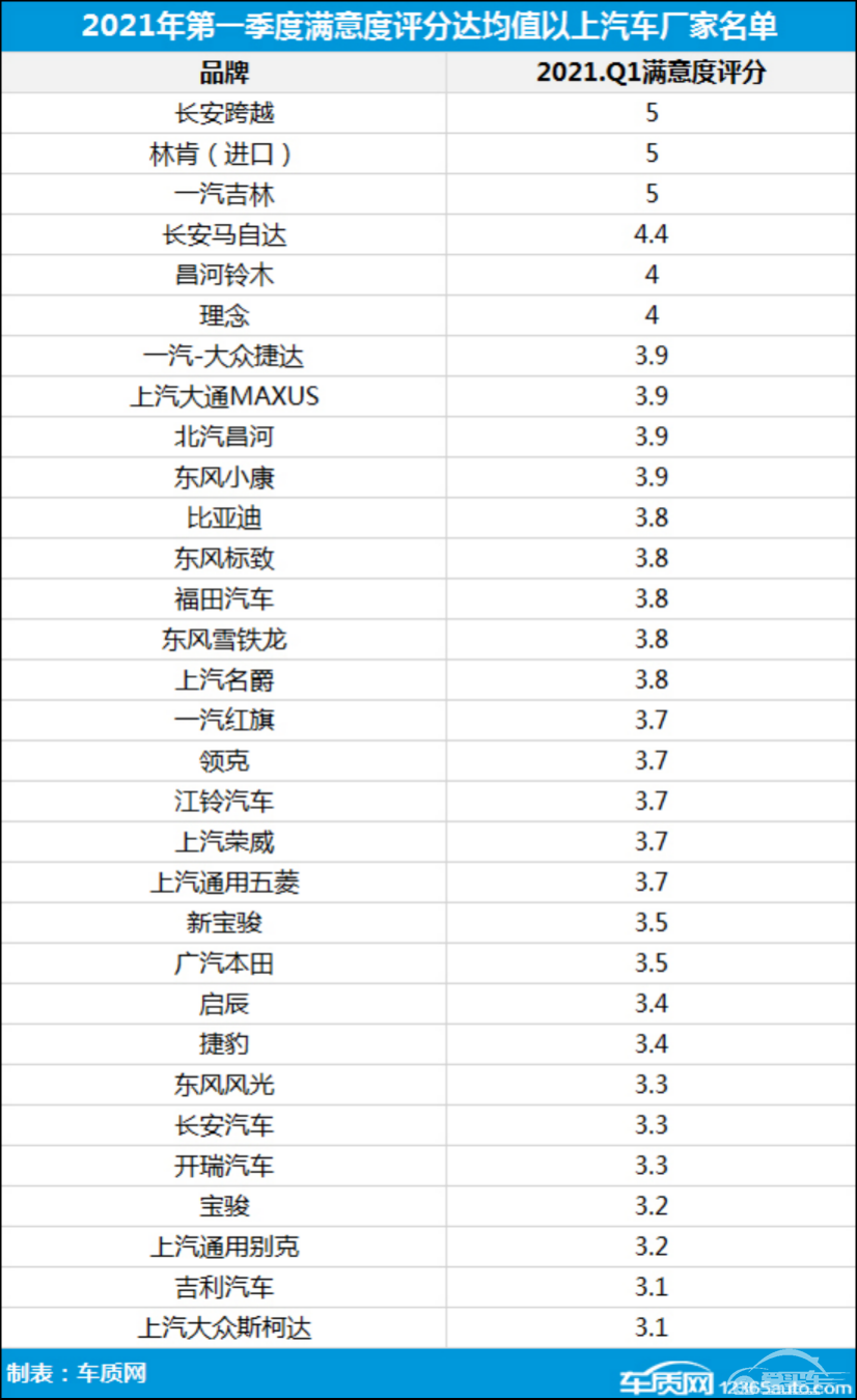 2021年一季度汽车投诉分析报告！