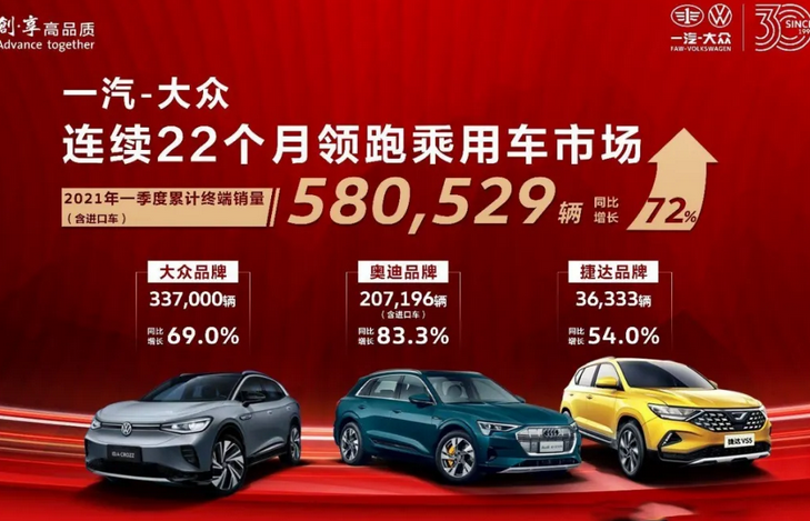  一季度车市销量点评，很多企业被淘汰，但不少车企也雄起 