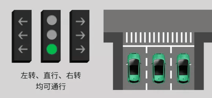 有车一族注意！新国标红绿灯来了，走错要扣6分